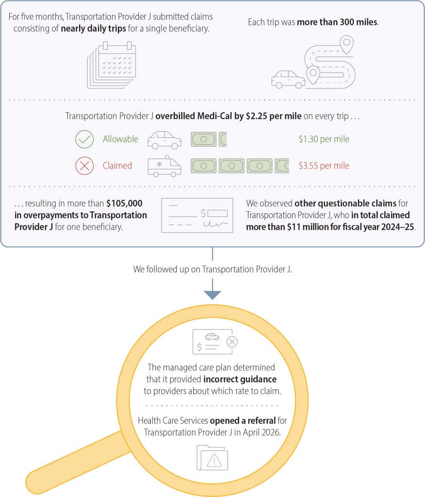 Infographic highlighting a questionable transportation provider.