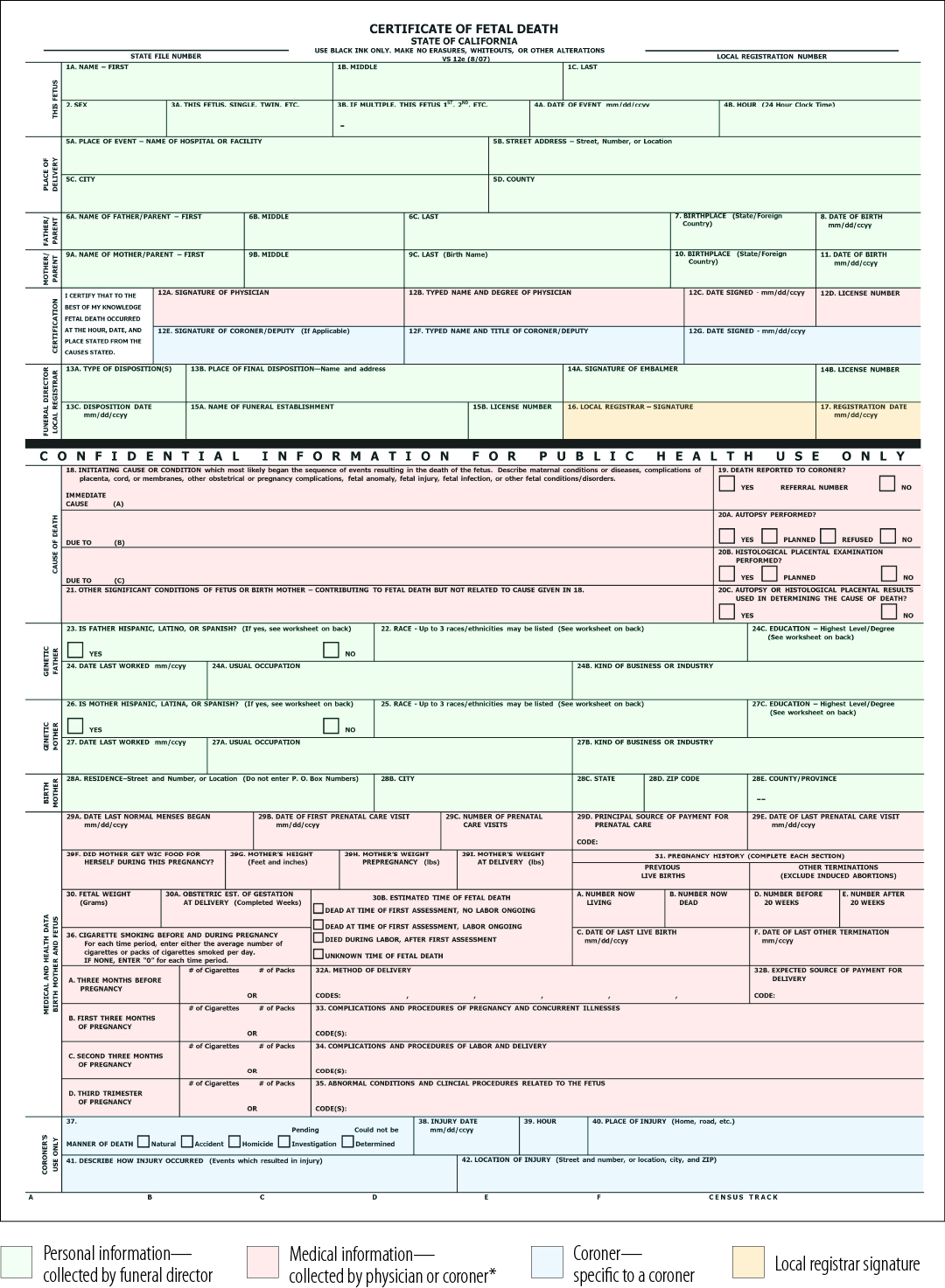An image of a blank fetal death certificate used by the state to register fetal deaths, with various sections of the certificate shaded to indicate which party is responsible for completing those sections.
