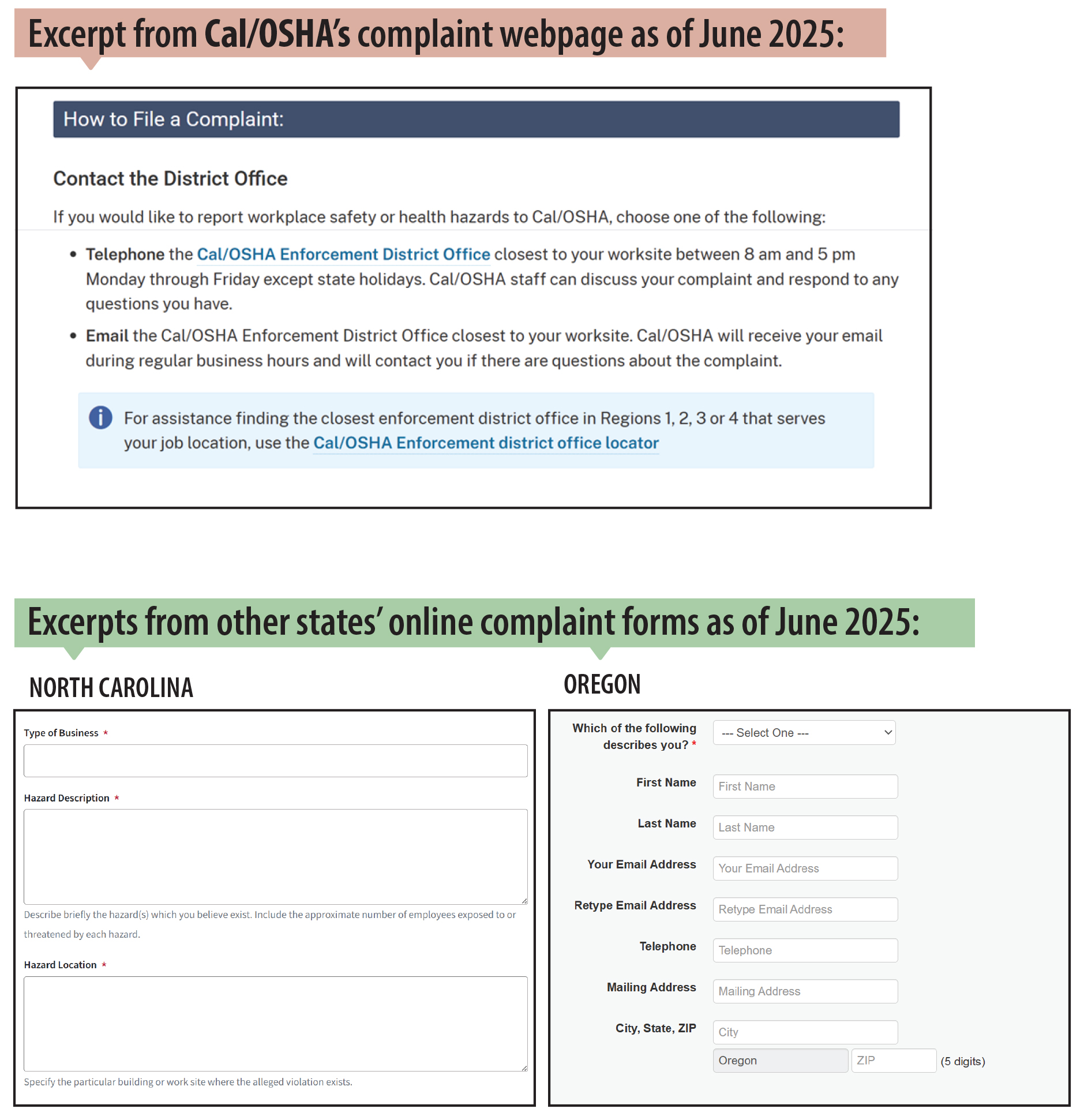 Three screenshot excerpts of state OSHA webpages. Cal/OSHA directs complainants to call or email the nearest office. North Carolina and Oregon each have online forms to submit complaints.