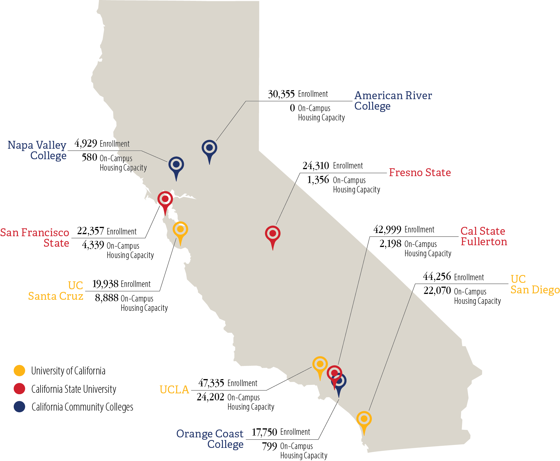Figure 2 is a map showing the enrollment and on-campus housing capacity of the three campuses we reviewed from each of the University of California, California State University, and California Community Colleges systems.