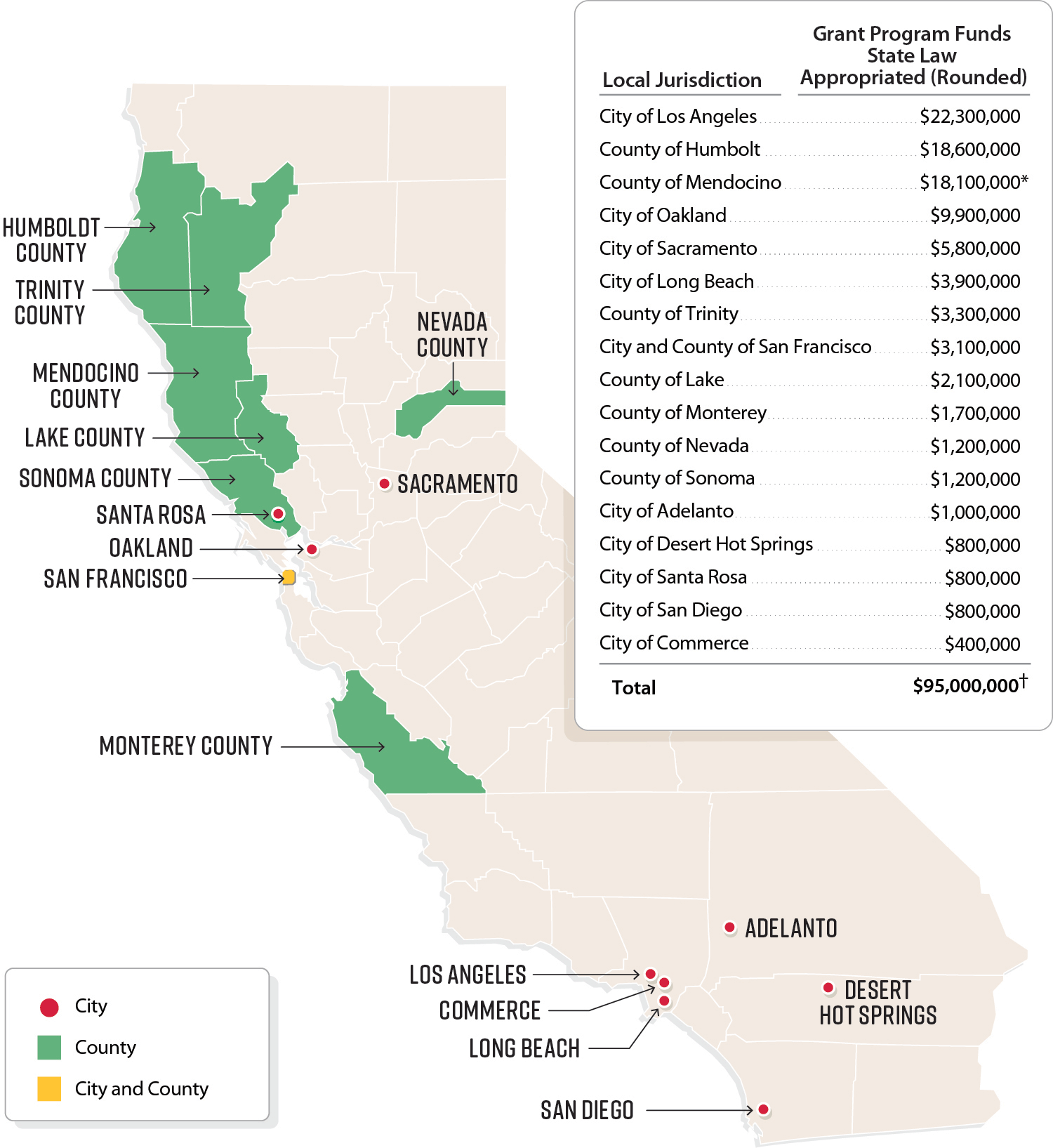 A map of California that highlights seven counties, nine cities, and the City and County of San Francisco which were eligible to received Grant Program funding that state law appropriated, totaling $95 million.