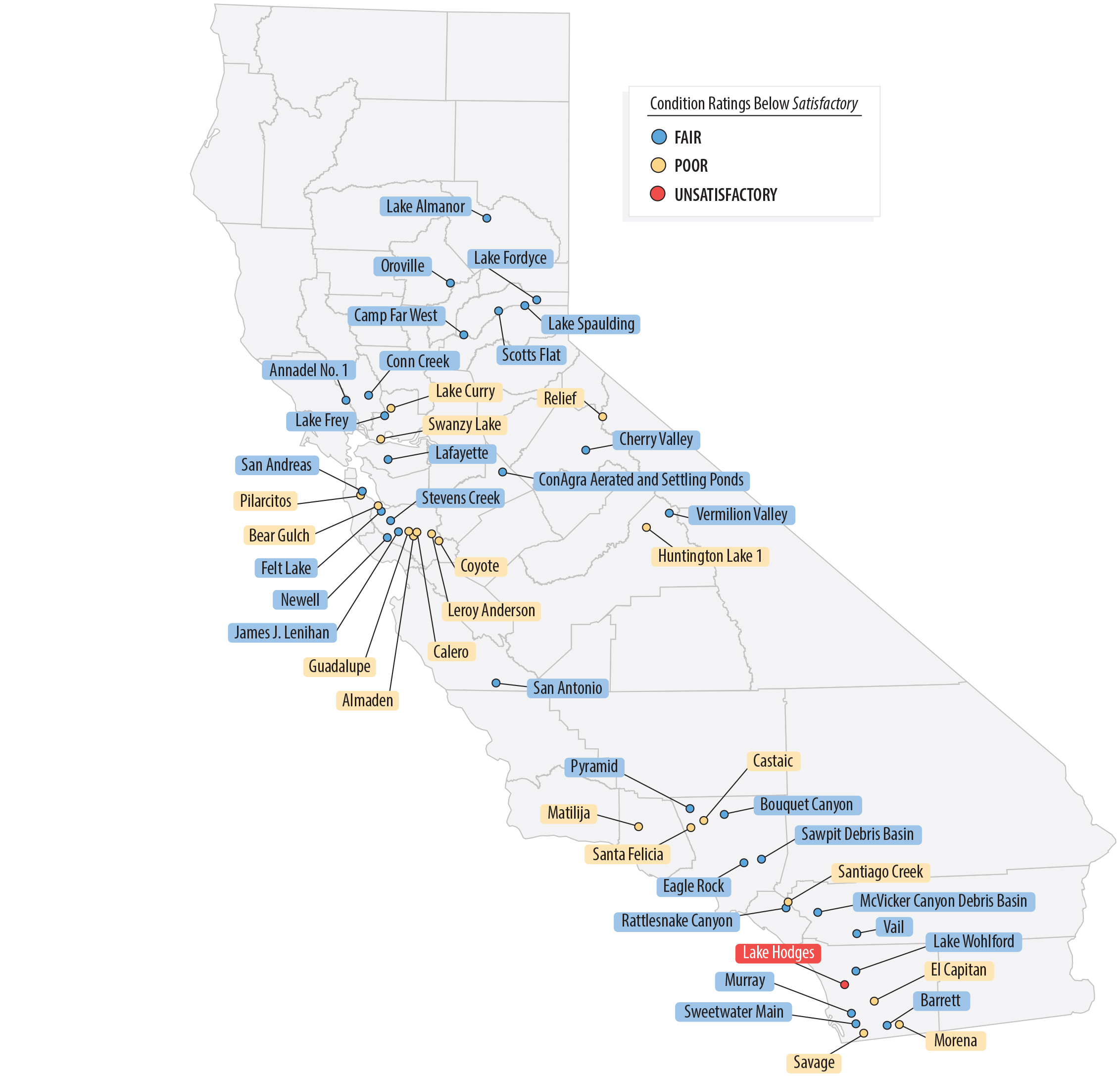 There are high hazard dams that are below satisfactory condition located throughout the state including one high hazard dam in unsatisfactory condition located at Lake Hodges in San Diego County.