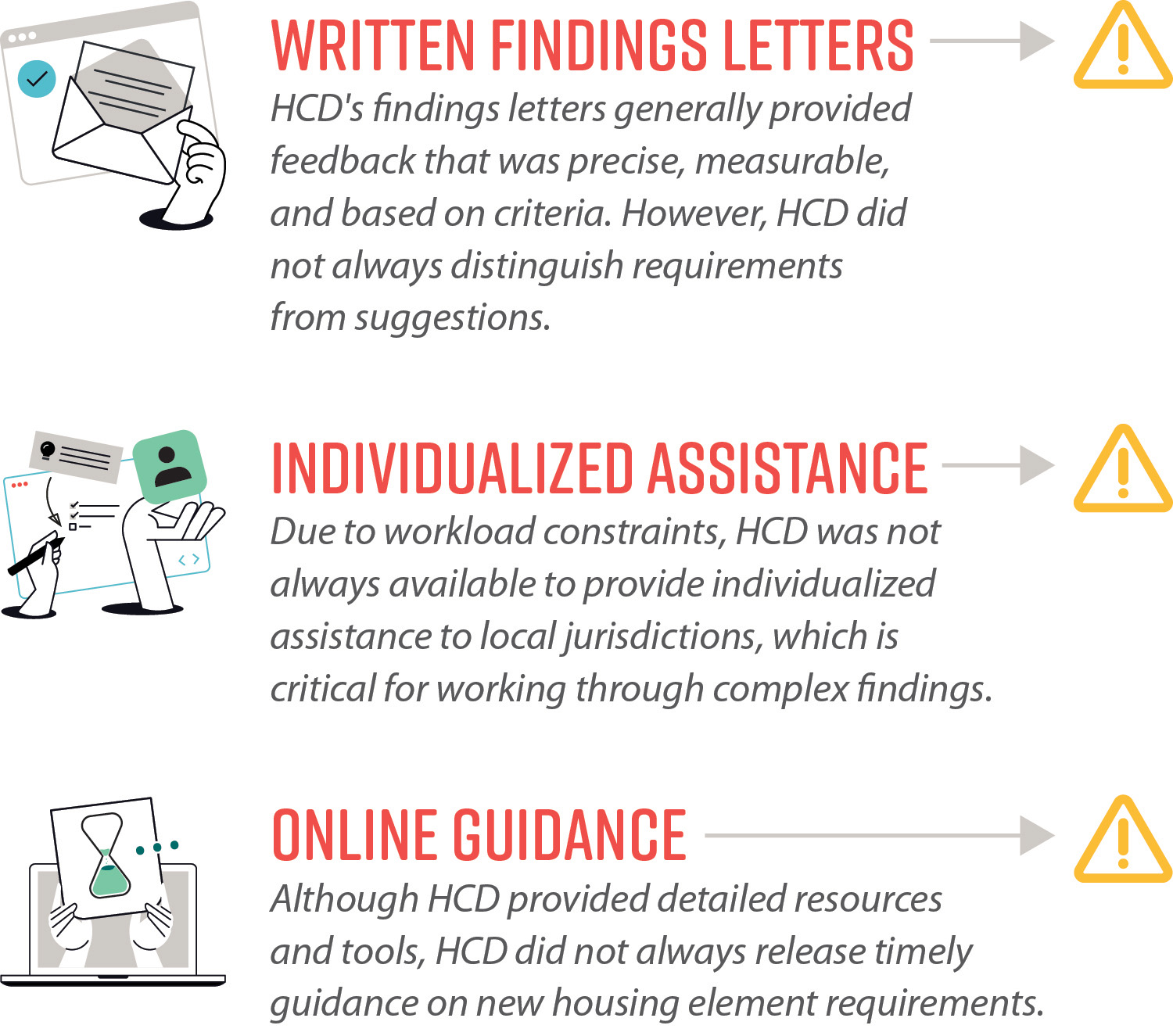 An organization chart describing how HCD could improve all three types of assistance it provides to local jurisdictions. 