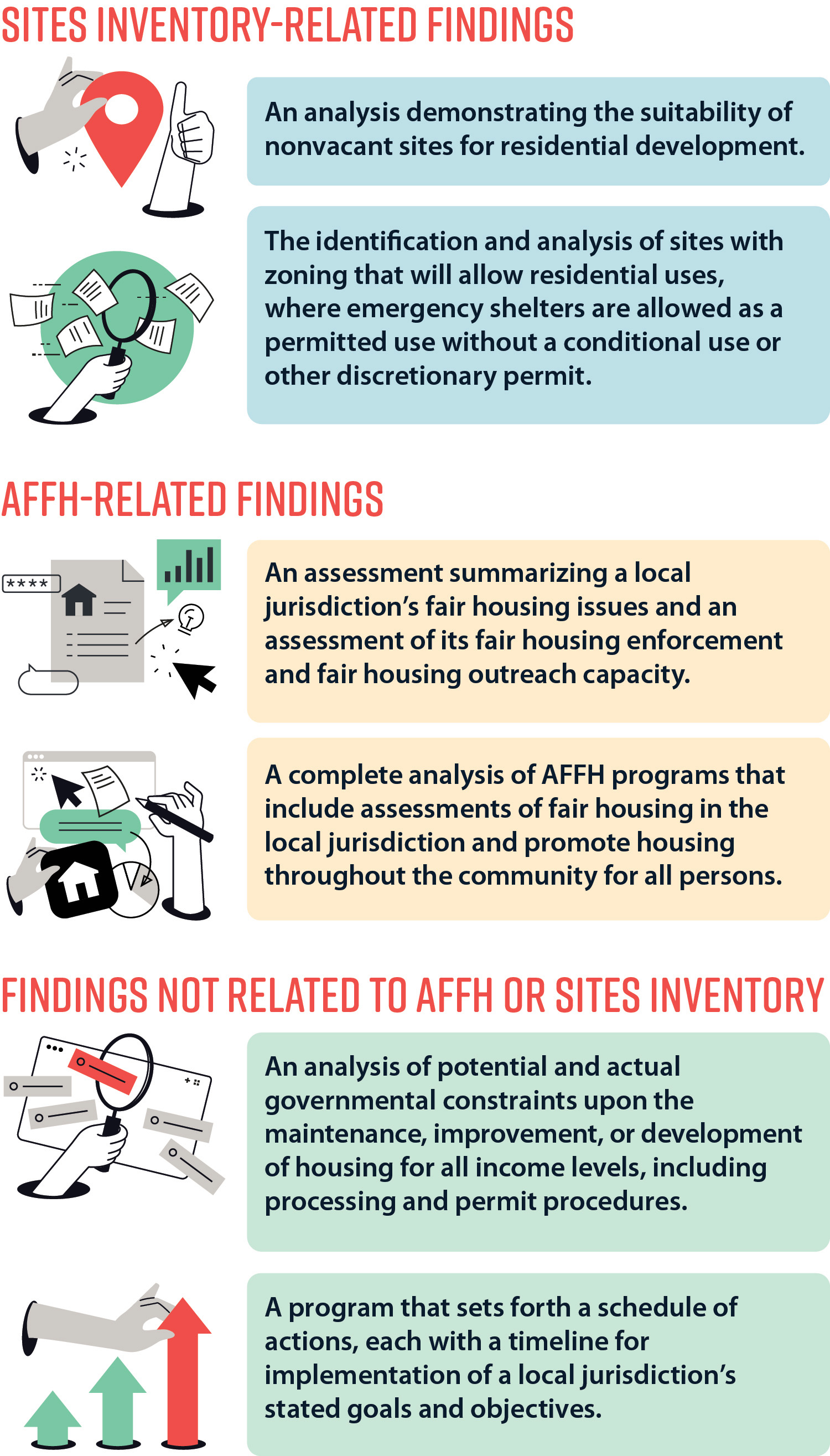 An organization chart depicting the findings categories we reviewed from the findings letters HCD sent to local jurisdictions. 