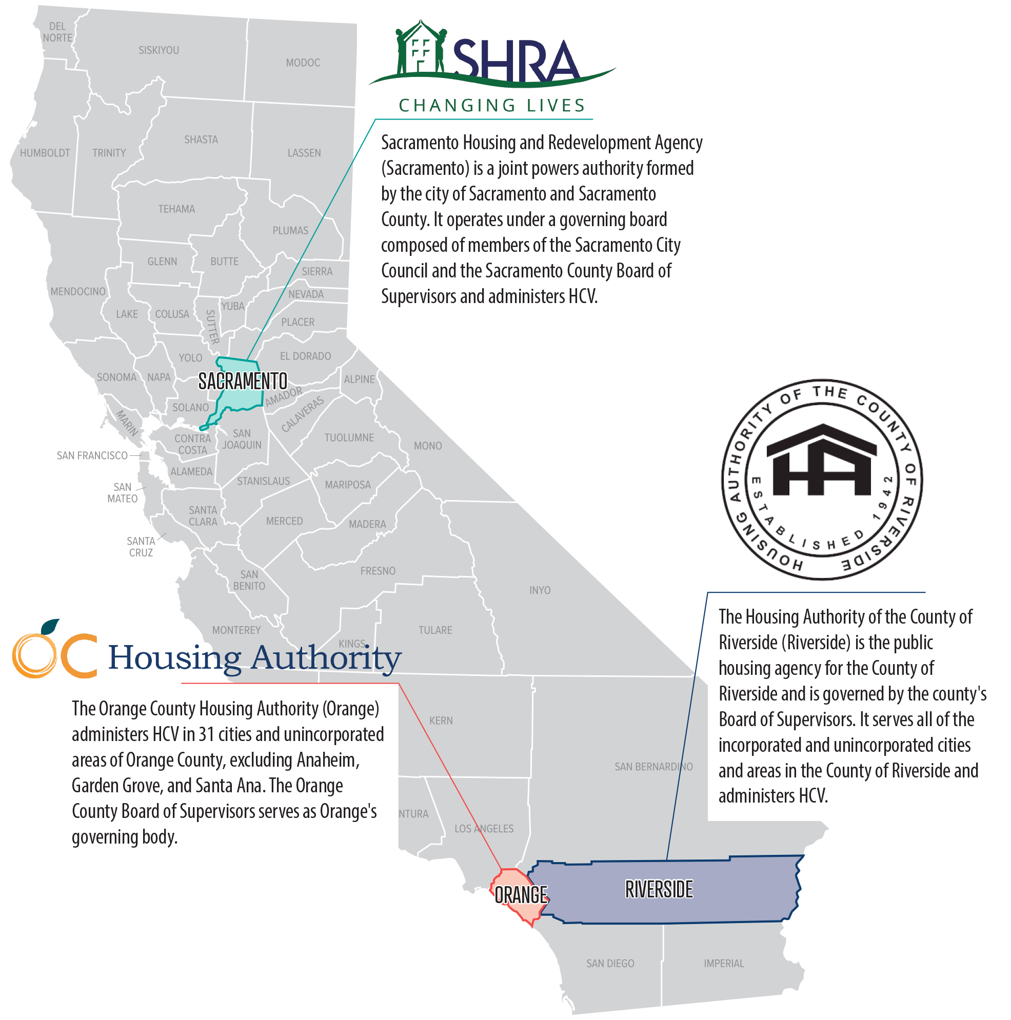 A map of California showing where the three housing agencies we reviewed are located, including text boxes for each describing the housing agencies’ governing bodies.