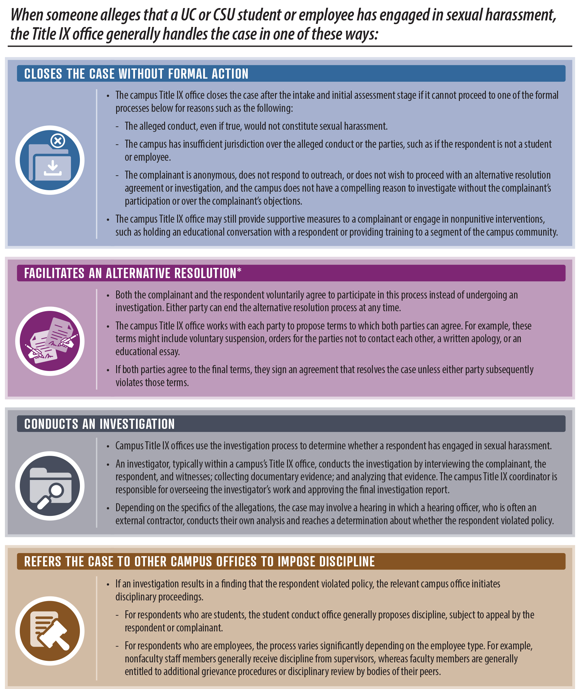 A graphic showing the four case phases and key criteria and outcomes of each phase.
