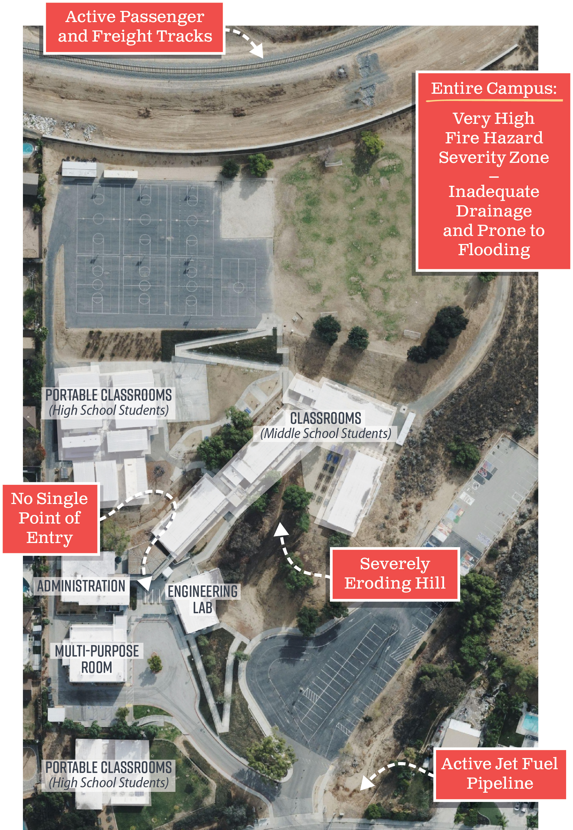 Map highlighting multiple hazards surrounding the existing STEM Academy, including fuel pipelines, rail tracks, fire risk, flooding, and erosion.