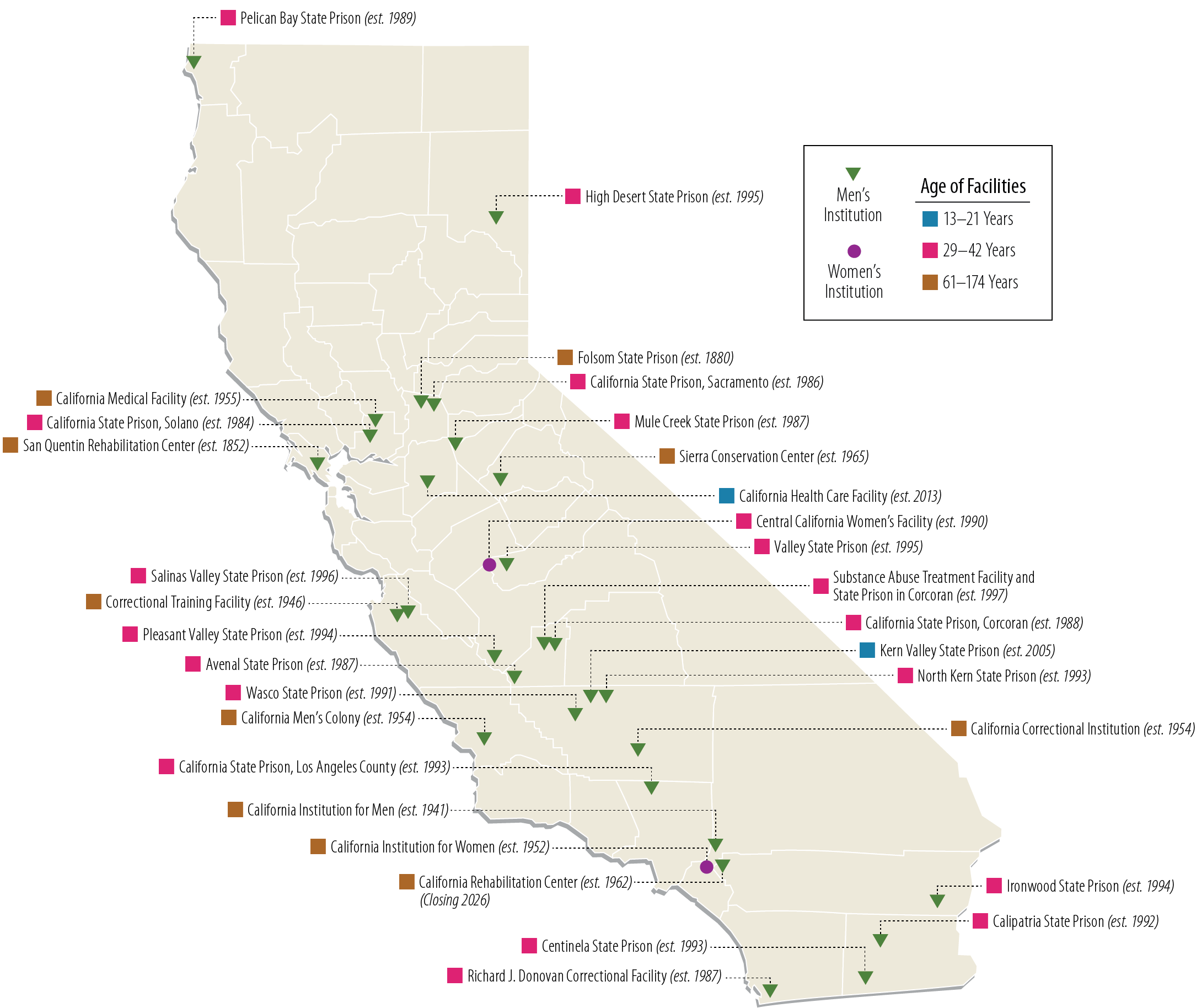 A map showing the location of 29 men's institutions and 2 women's institutions, ranging from 13 to 174 years in age, that CDCR operates.