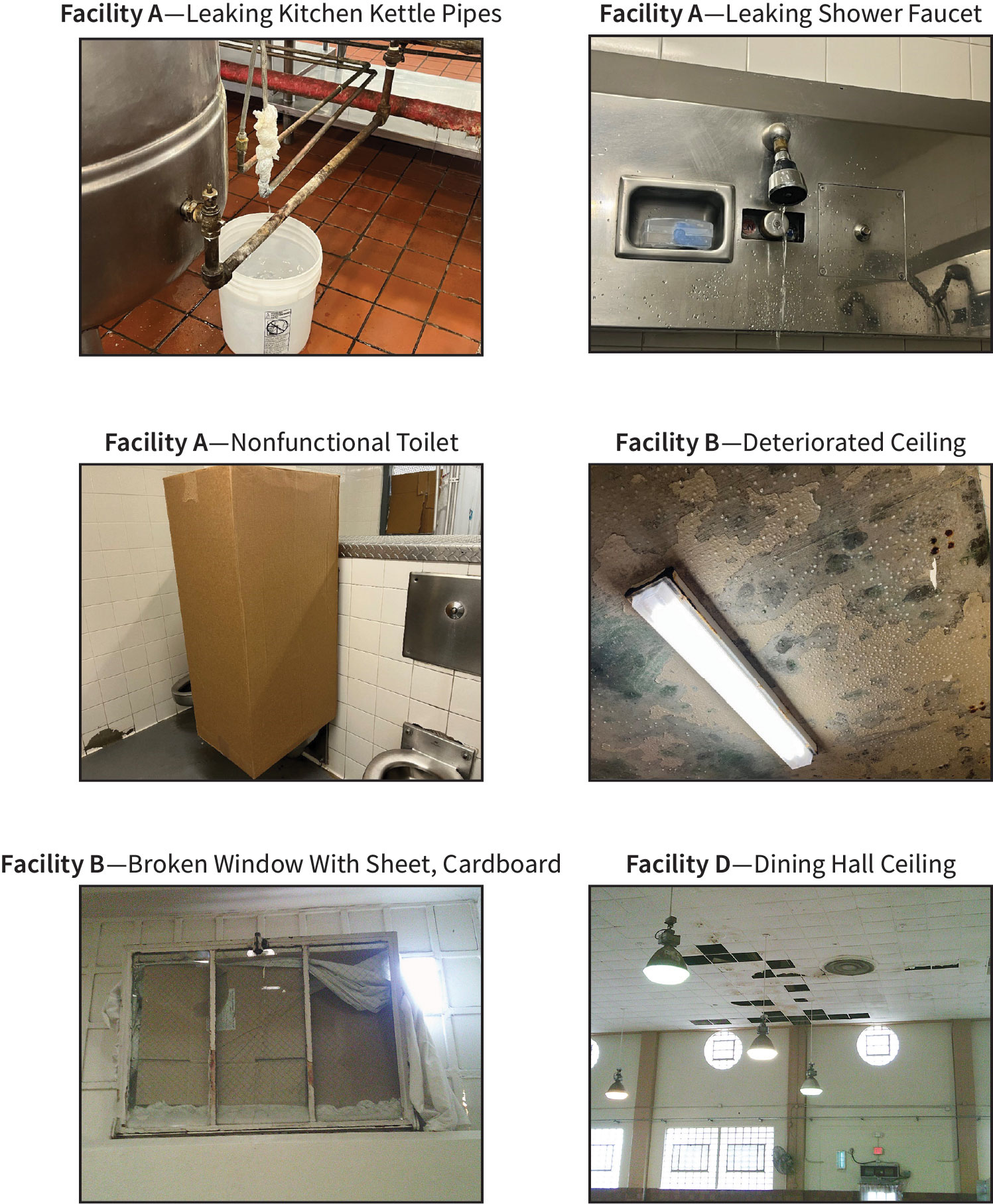Six images of infrastructure issues at CIM, including leaking pipes and faucets, a nonfunctional toilet, deteriorated ceilings, and a broken window.