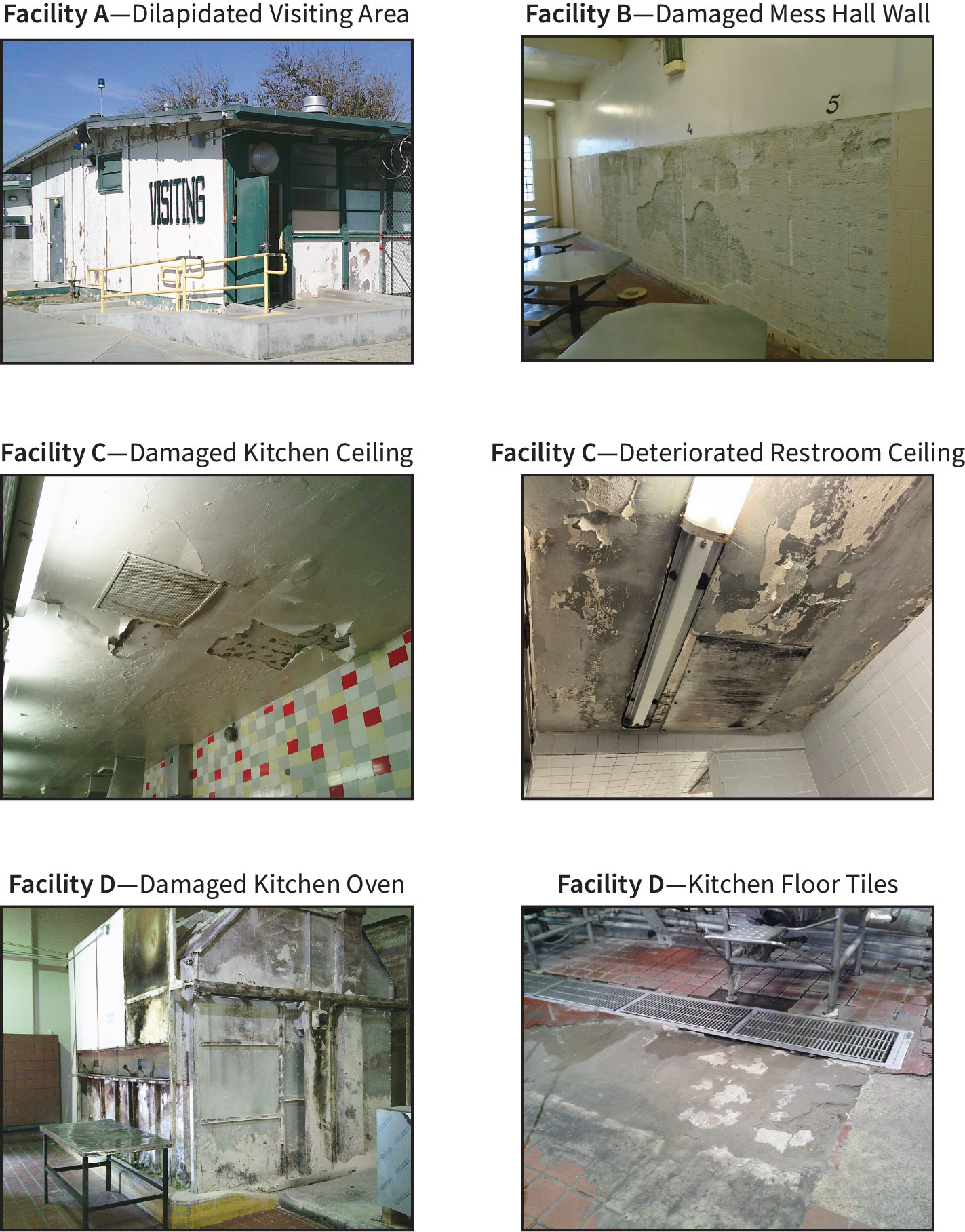 Six images of infrastructure in poor condition across CIM’s facilities, including in culinary areas, a visiting area, a mess hall, and a restroom.
