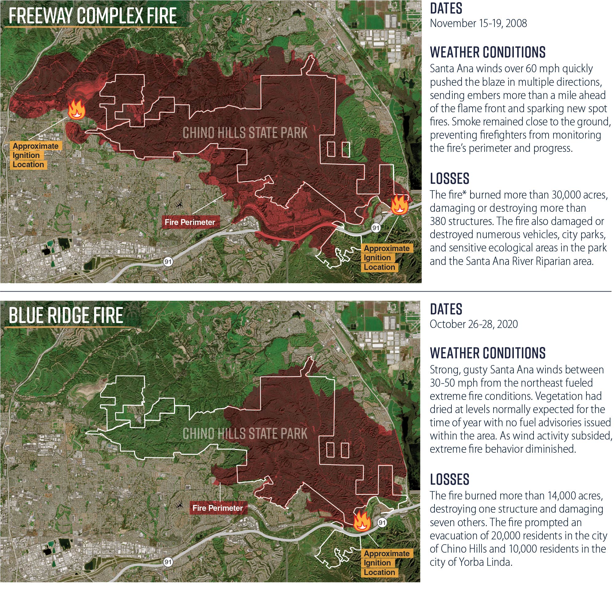 Two maps of the park depicting the approximate fire ignition locations and fire perimeters from two fires that burned through the park.